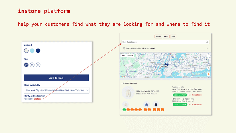 instore link from webshop to instore platform