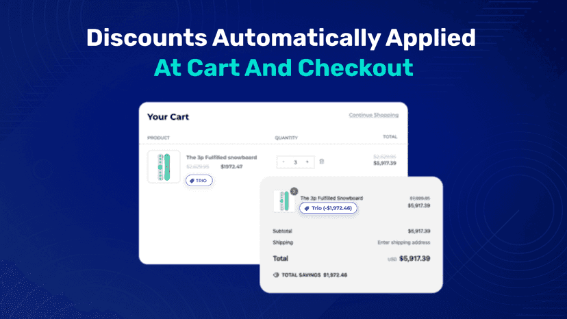 Flat discounts or percentage discount are automatically applied