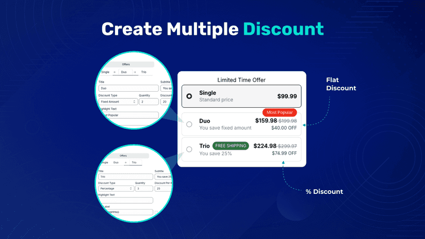 Choose between discount or percentage discount with flux bundle