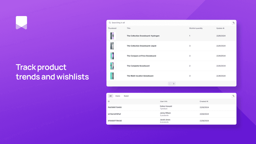 Track product trends and wishlists