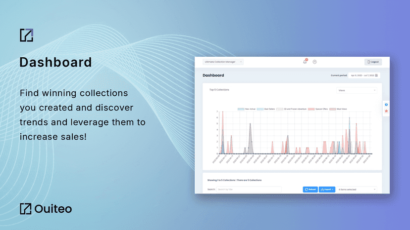 Collection Manager Dashboard