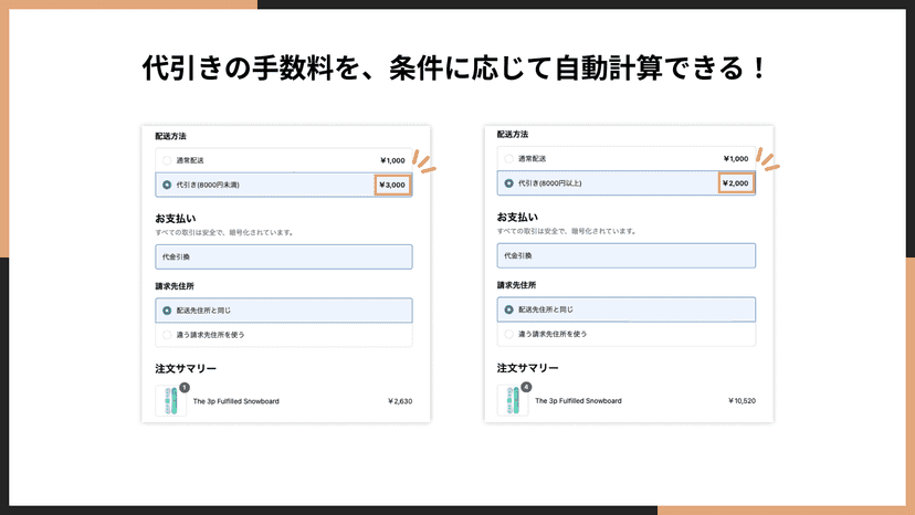 代引きの手数料を、条件に応じて自動計算できる!