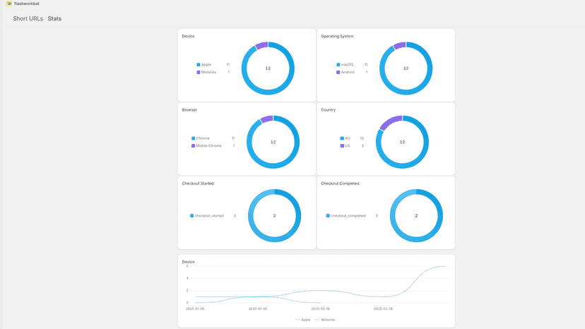 Dashboards