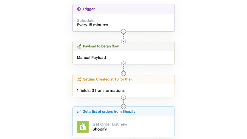 processflow