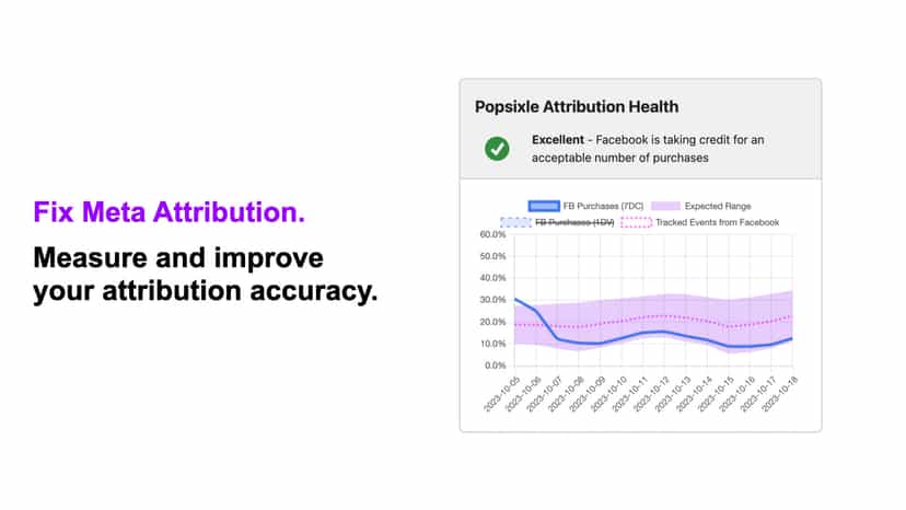 Fix Meta Attribution with Popsixle