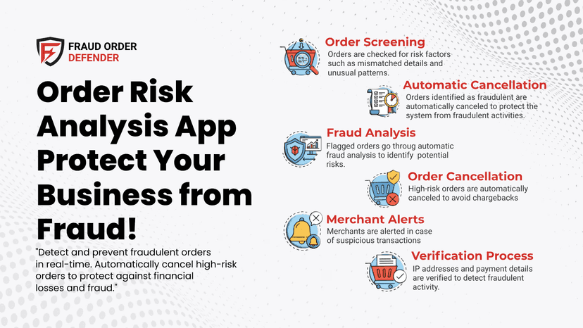 Fraud Order Defender