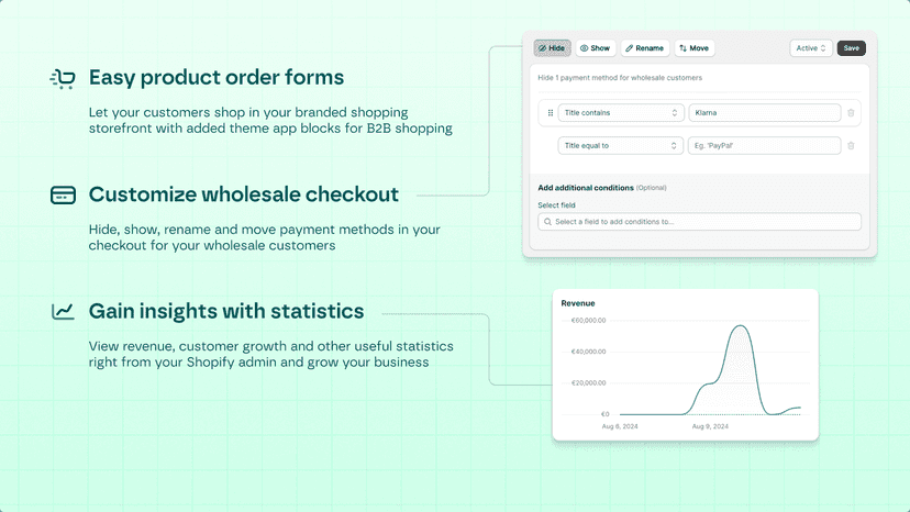Order forms, B2B checkout optimization & statistics