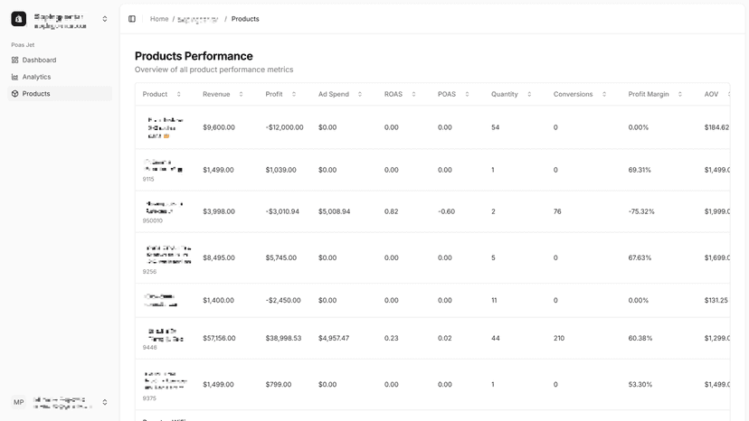 Product performance table with revenue, profit and ad spend