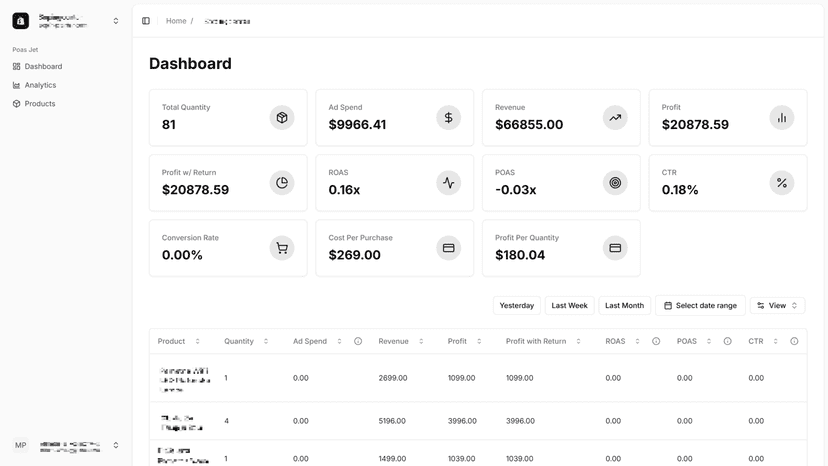 Shop dashboard overview displaying key performance and profit