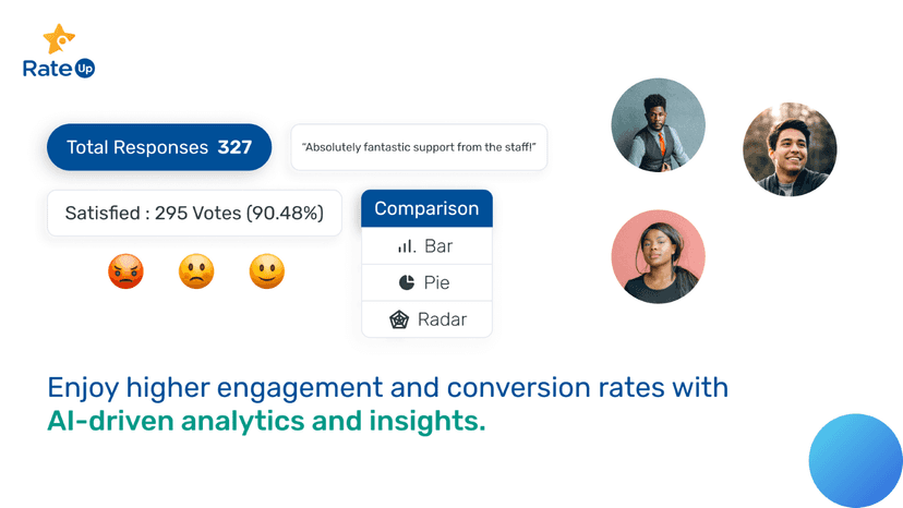 AI-driven analytics and insight