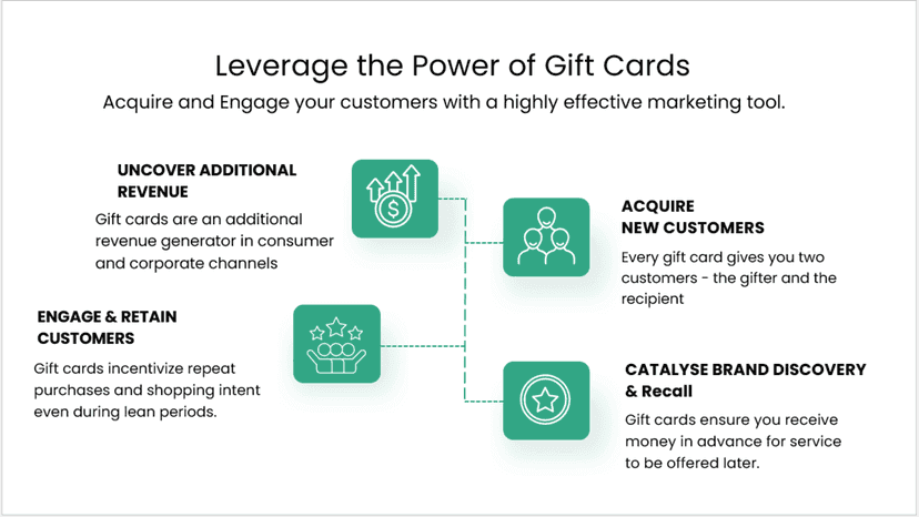 Qwikcilver app for gift cards