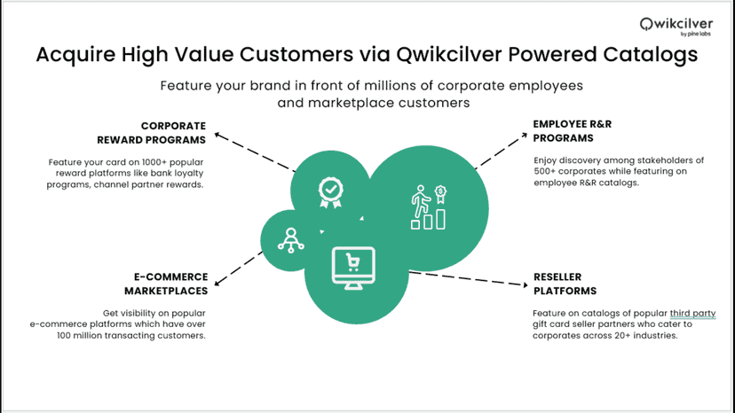 Qwikcilver app for customer acquistion