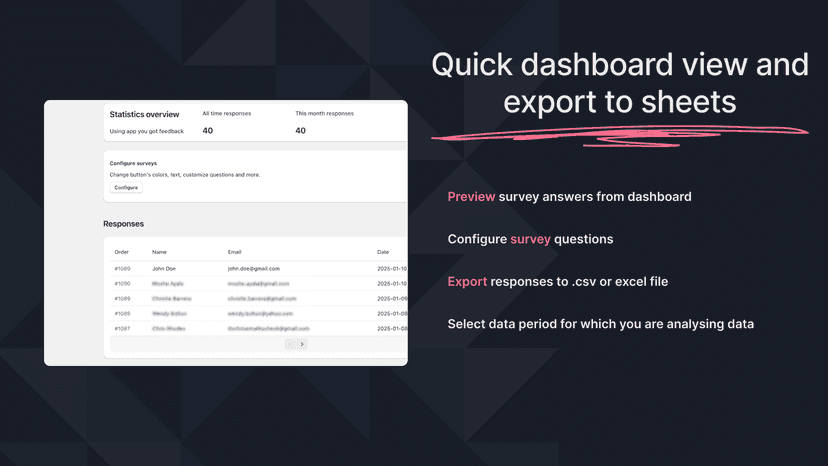 Quick dashboard of survey results - Post purchase survey