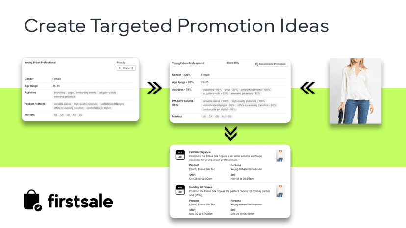 Create Targeted Promotion Ideas
