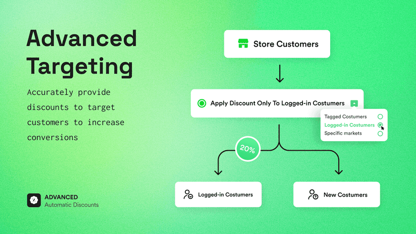 only specific tag customers will receive automatic discount
