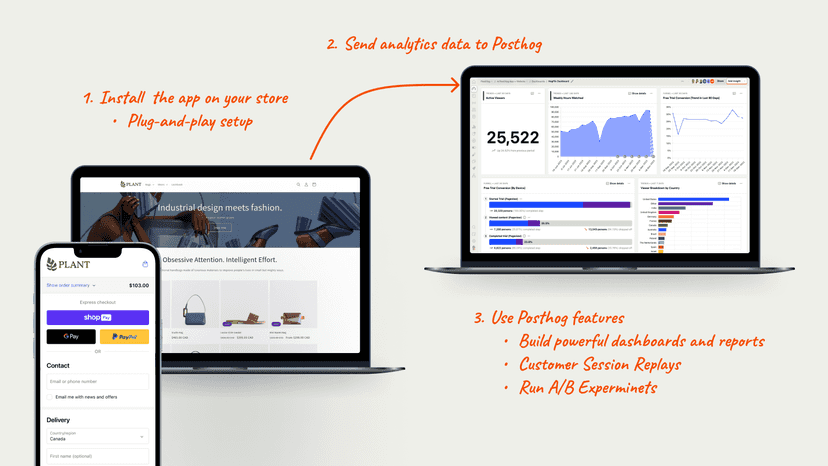 PixieHog functionalities