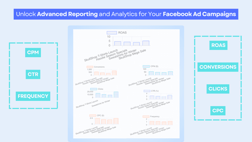 insightful charts