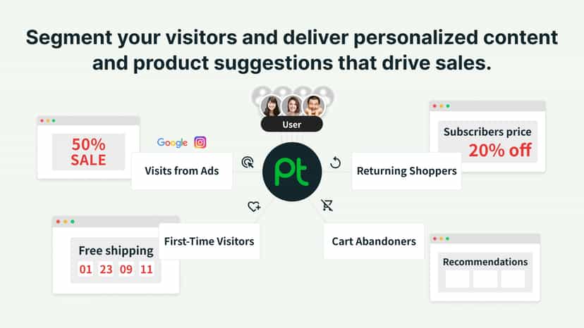 Create personalized content & product suggestions to boost sales