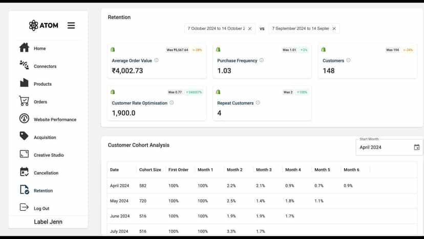 Customer Retention