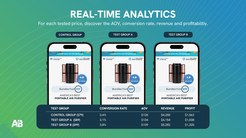 Select price groups and price levels to test