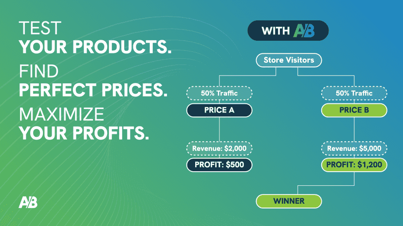 Choose products to test, prices to test and launch in 2 mins