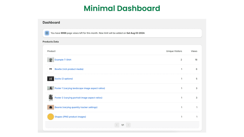 Admin Dashboard with Product Views Data