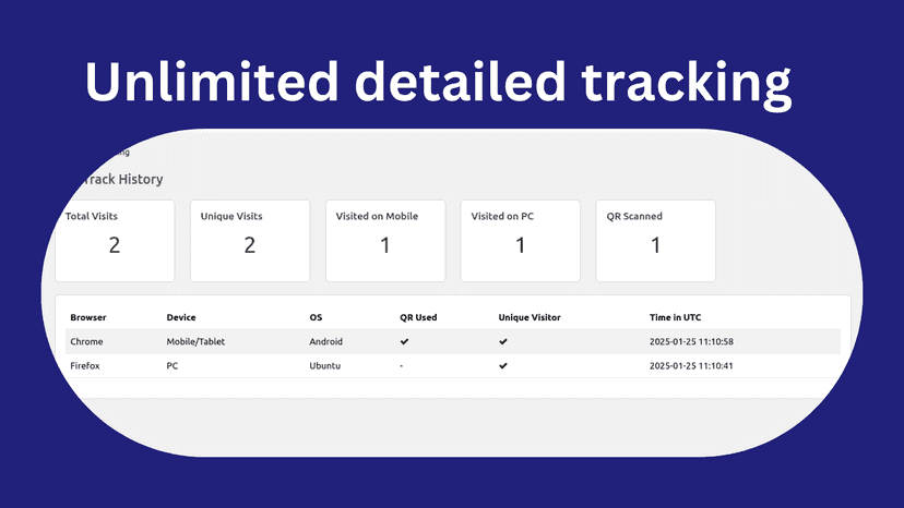 Tracking of URL clicks