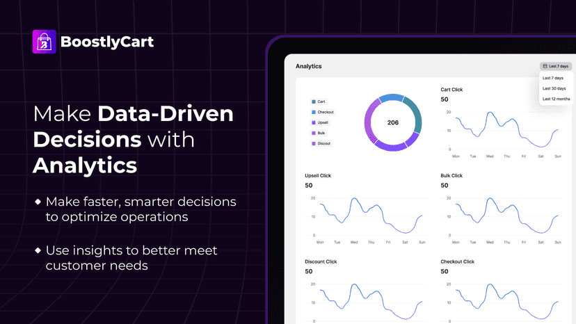 Slide cart drawer with advanced analytics
