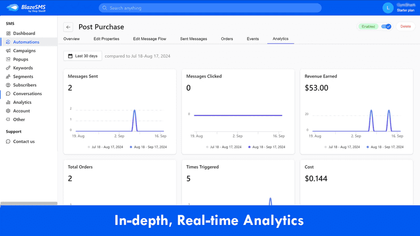 Improve your Campaigns with real-time analytics and monitoring