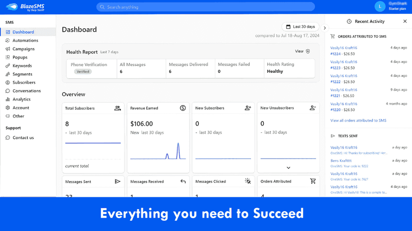Powerful Marketing with a Full suite of SMS Tools and Insights