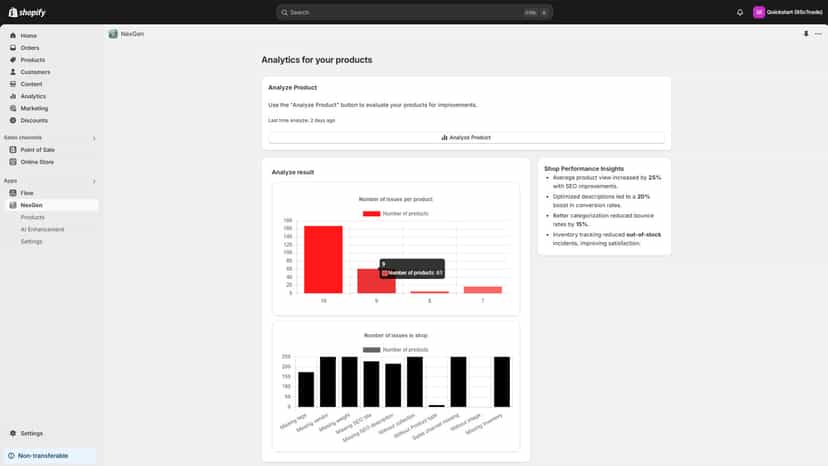 Dashboard image after analyze