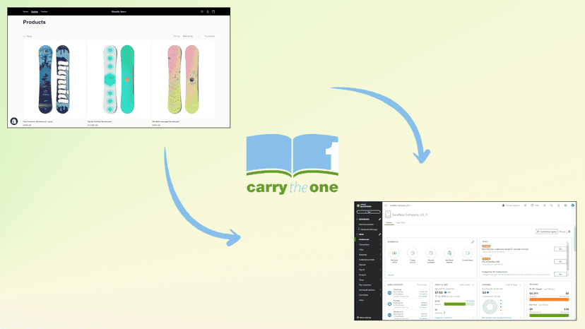 CarryTheOne connecting a Shopify Store with QuickBooks