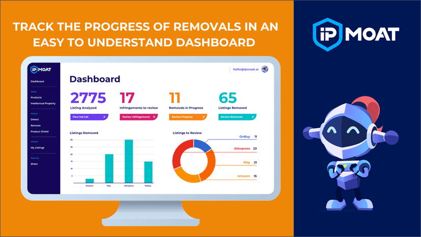 IP Moat dashboard showing infringing listings