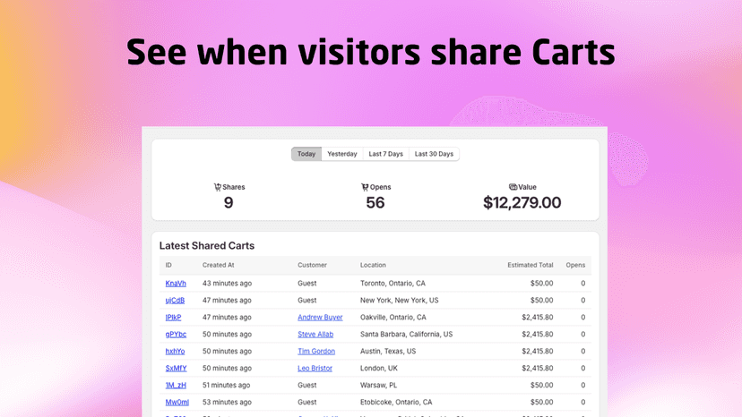 see when visitors share carts