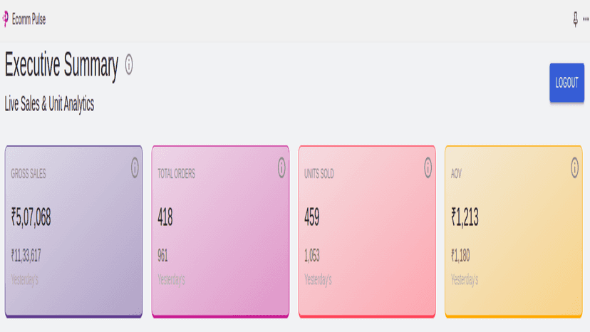 Daily Sales