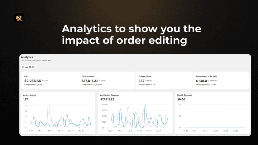 Analytics to show you the impact of order editing