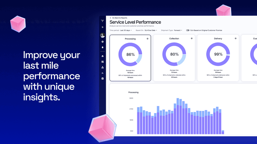 Keep track of performance in real time