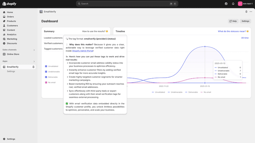 Application Dashboard Details