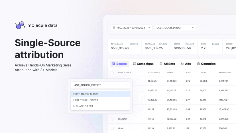 Single Source attribution