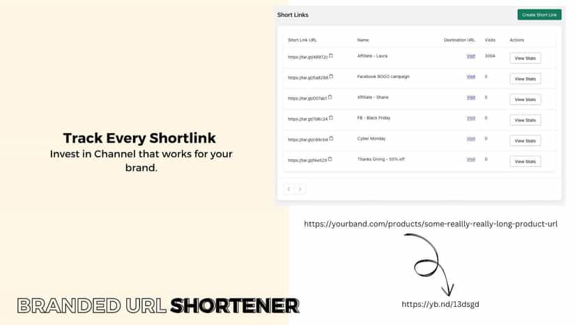 Track All Shortlinks