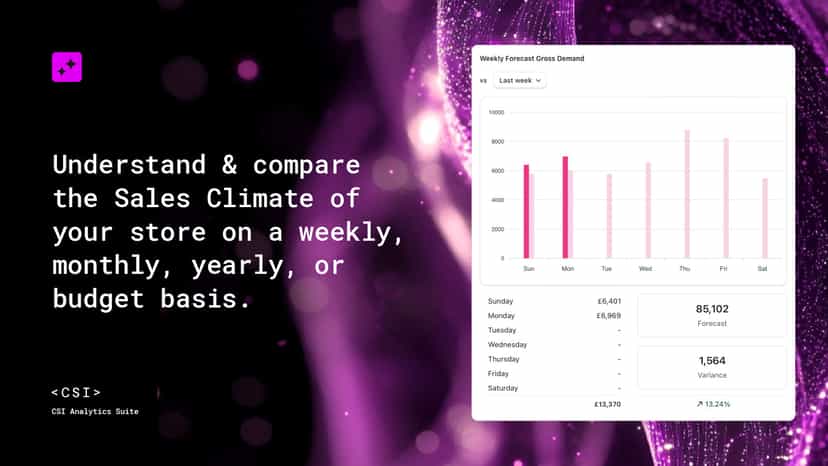CSI Analytics shows you your sales performance at a glance.