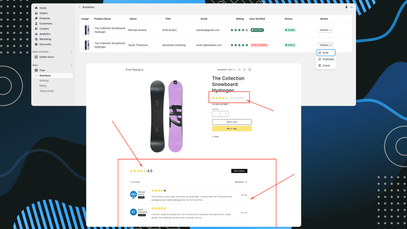Product Rating List