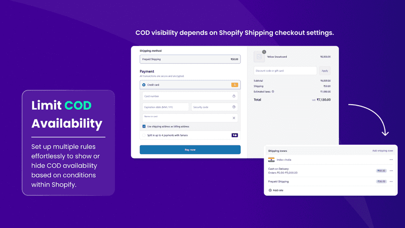 Cash on Delivery