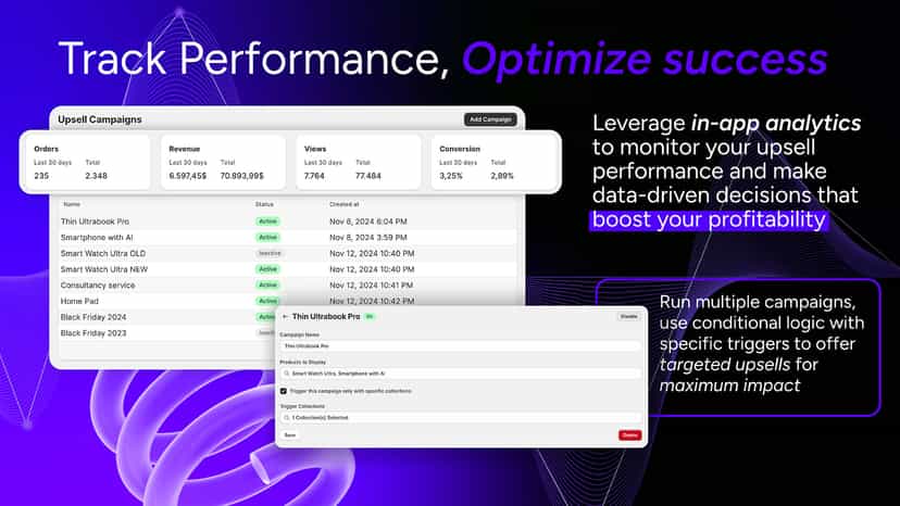 Track upsell performance and optimize campaigns for profitabilit