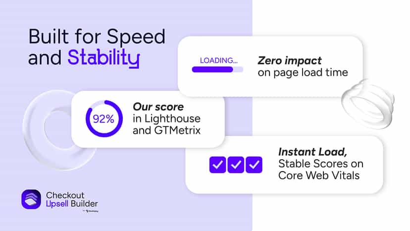 Built for speed and stability with zero impact on load time