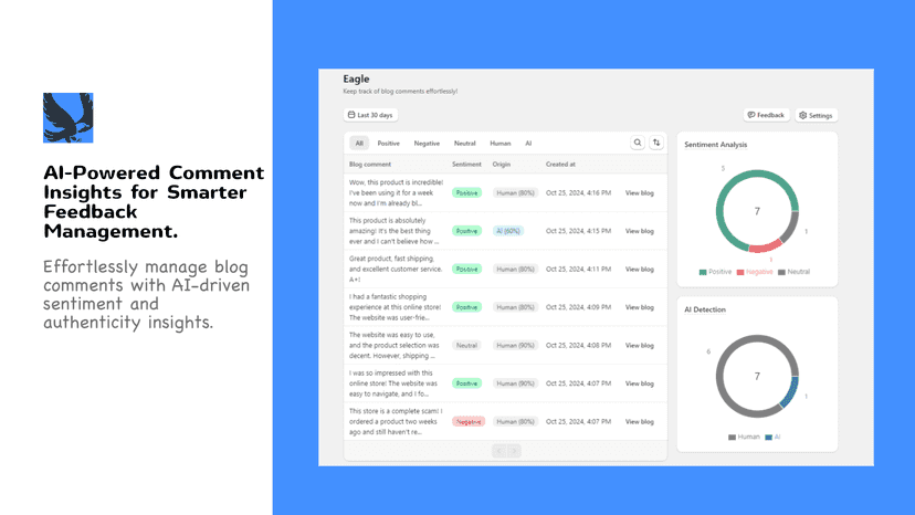 Eagle app dashboard with sentiment analysis and AI detection.