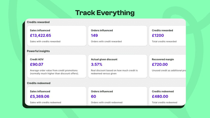 Powerful loyalty analytics