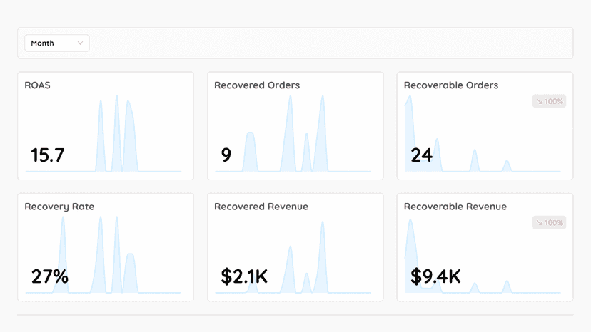 Informative Dashboard