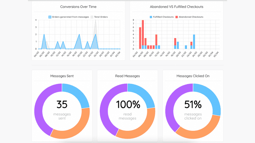 Detailed Reports