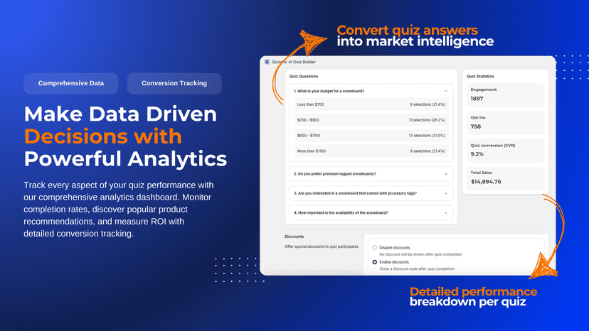 Quiz Analytics